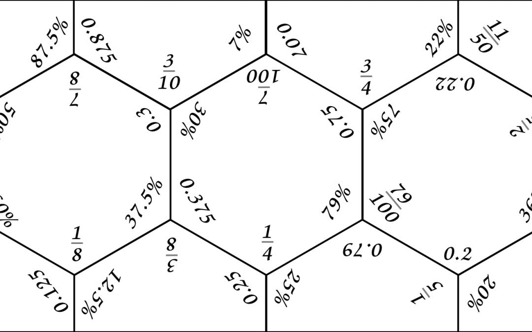 Worksheets on Number Topics